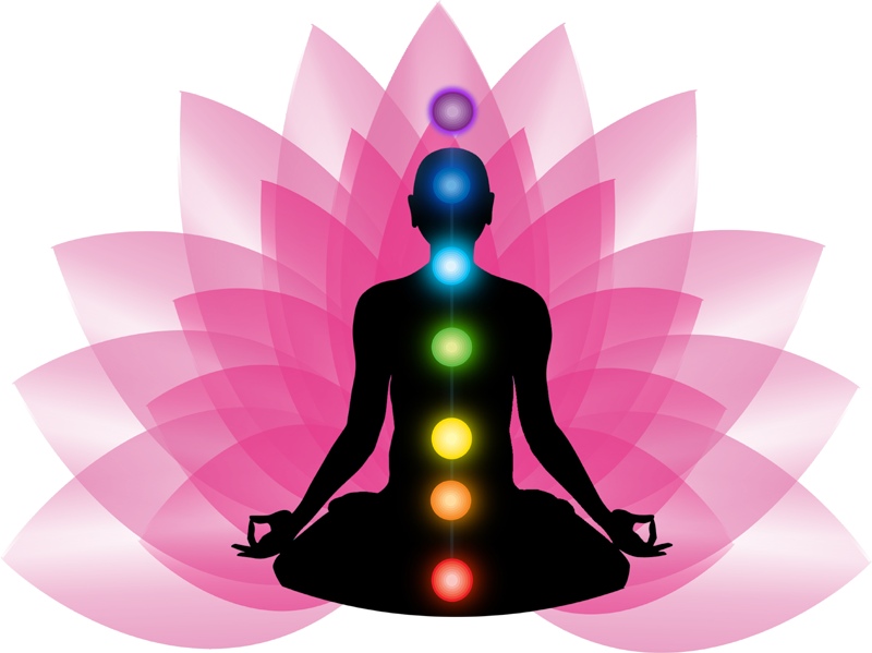Chakra